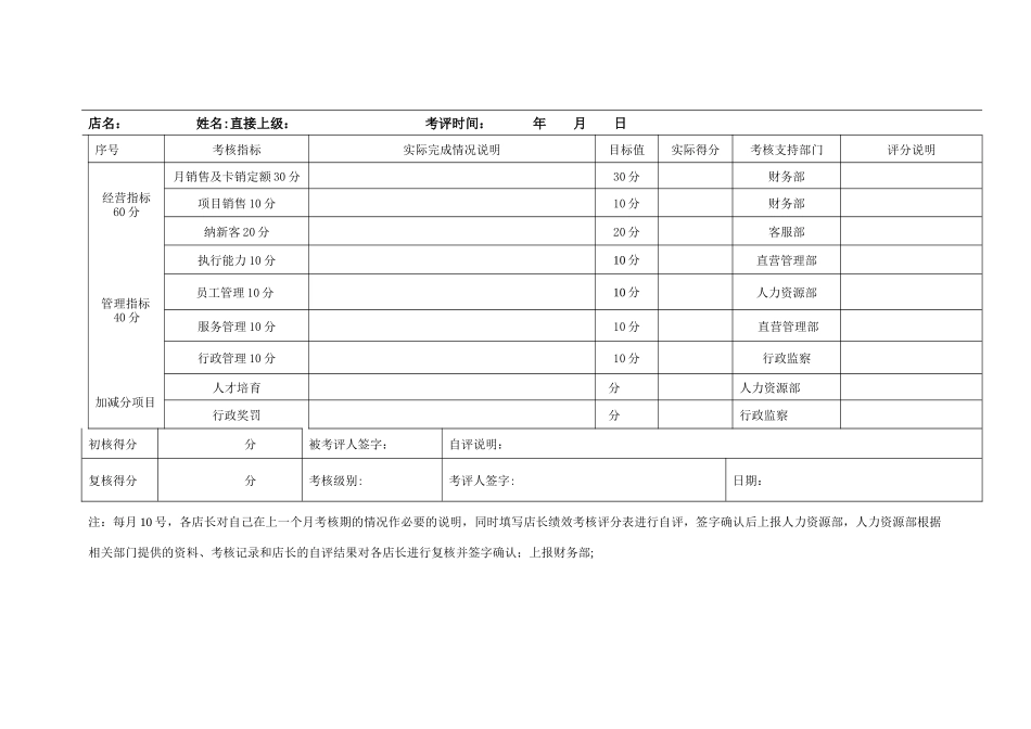 店长绩效考核表格_第2页