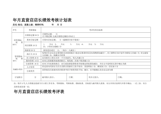 店长绩效考核表格