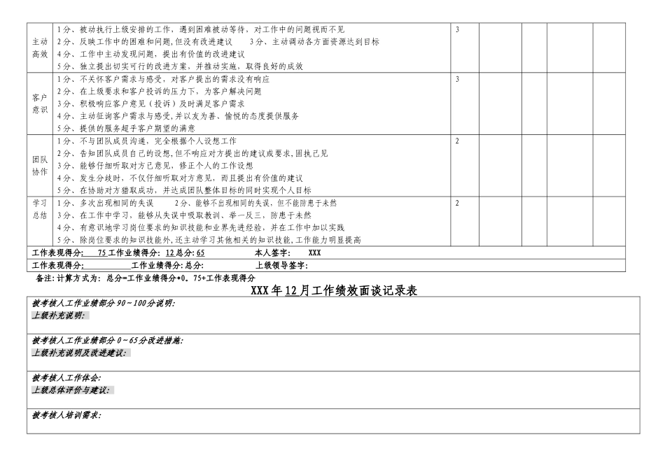 店长绩效考核表_第2页