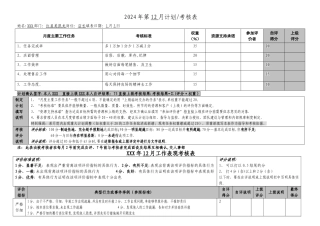 店长绩效考核表