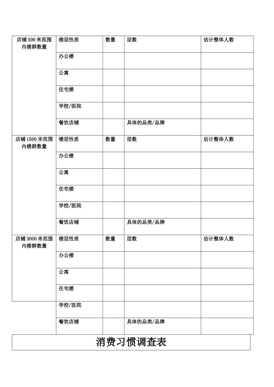 店面及周边商圈调查表_第2页