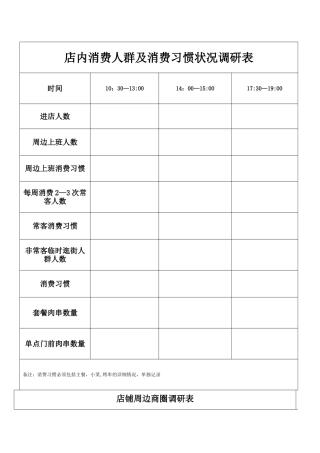 店面及周边商圈调查表