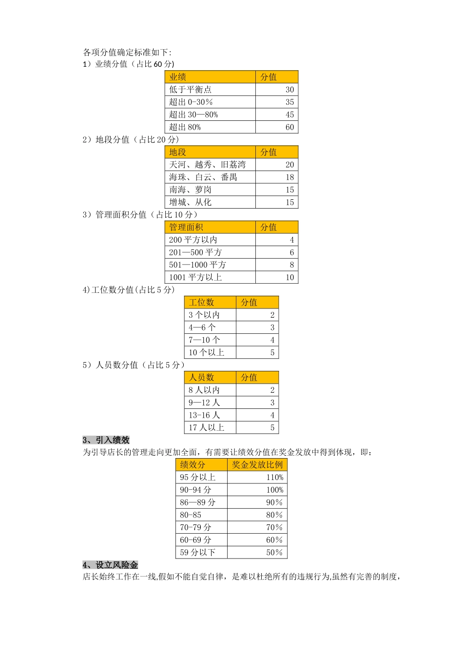 店长薪酬调整建议方案_第2页