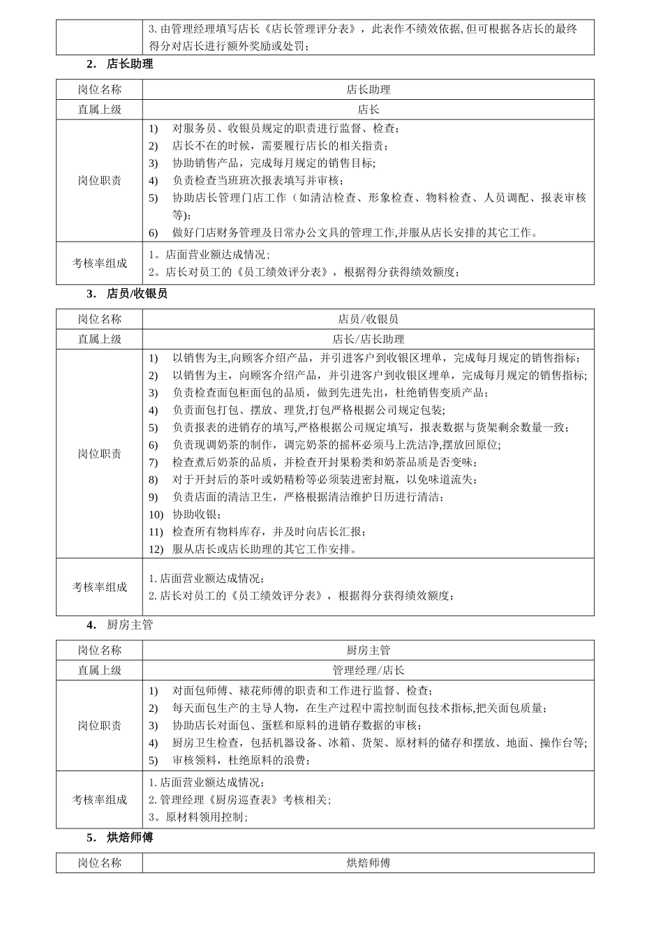 店面工资体系和绩效考核标准_第2页