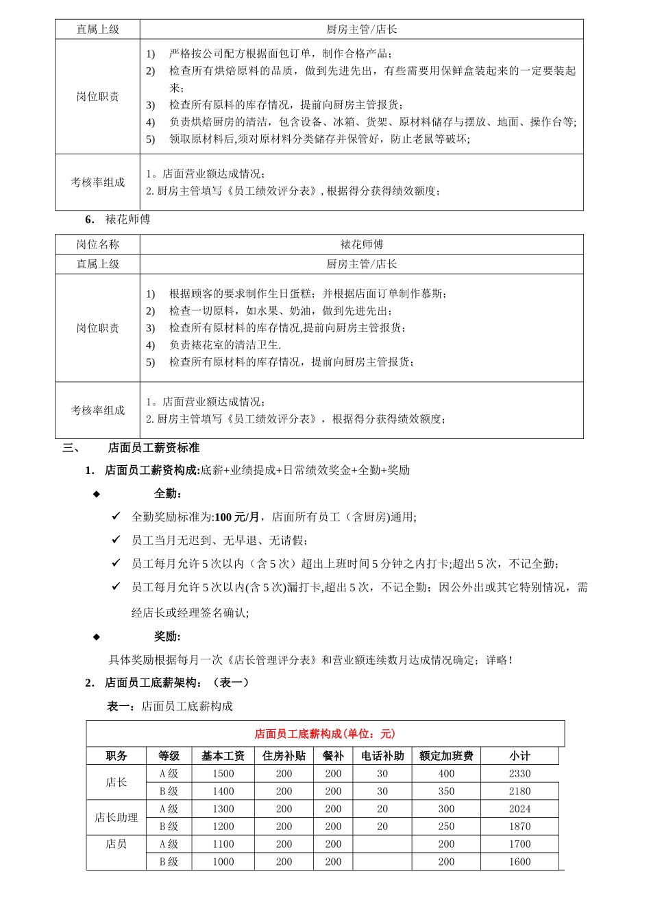 店面工资体系和绩效考核标准_第3页