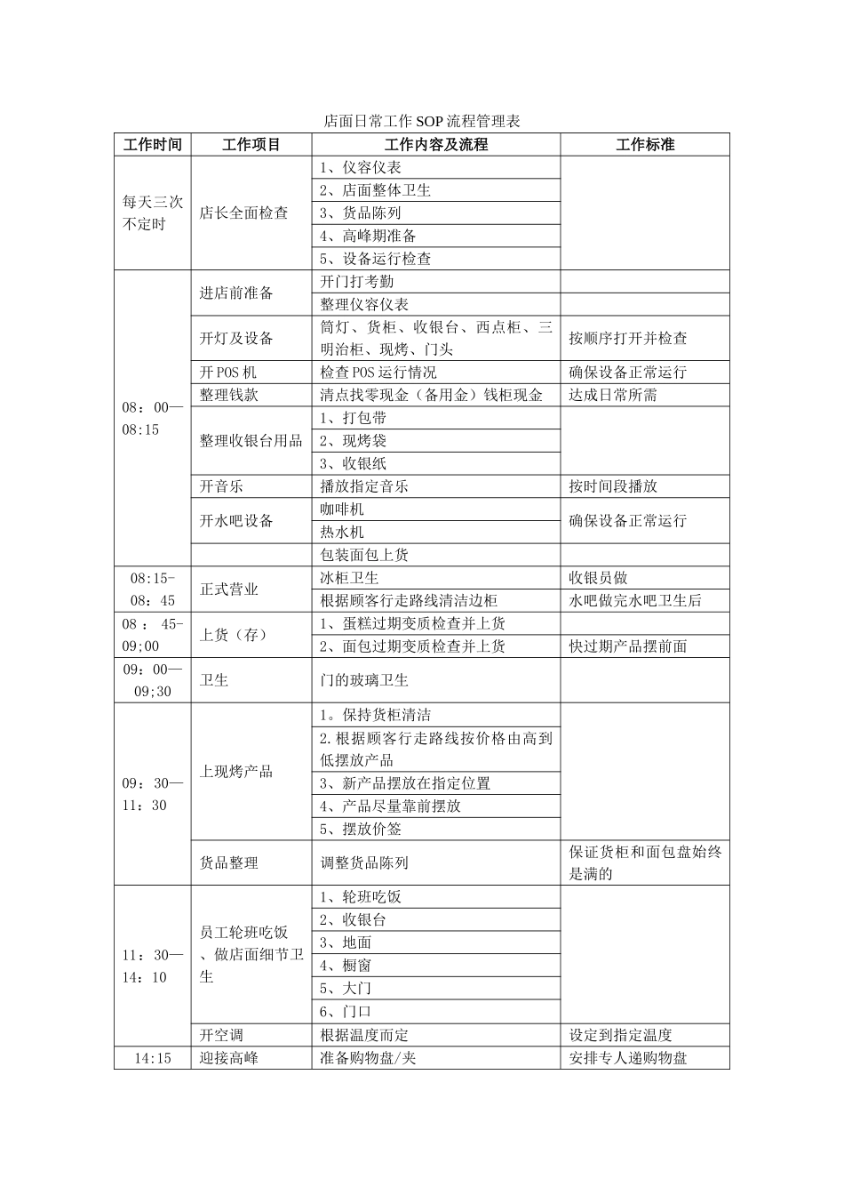 店面日常工作SOP管理流程_第1页