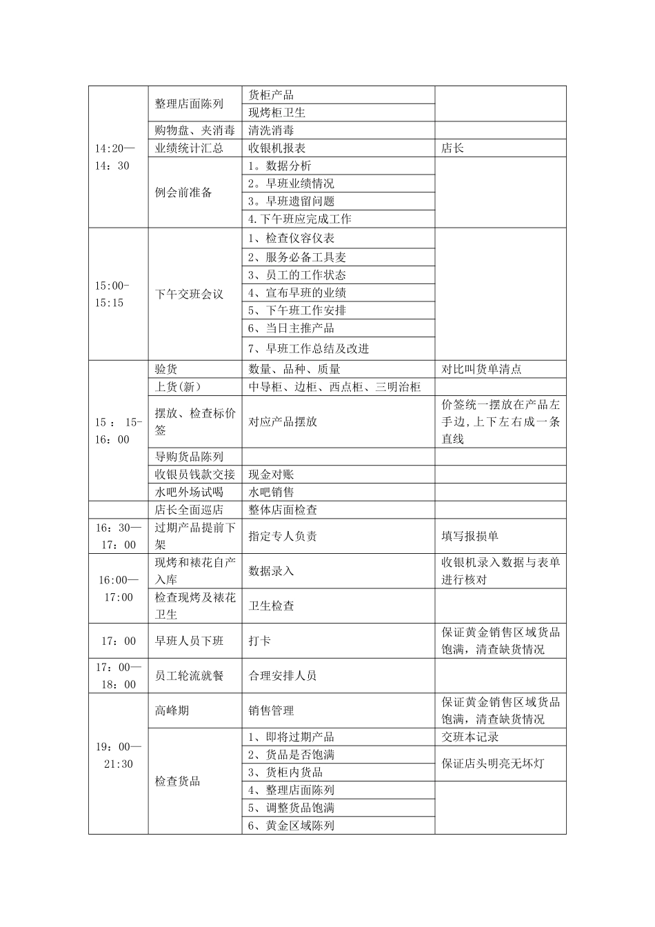 店面日常工作SOP管理流程_第2页