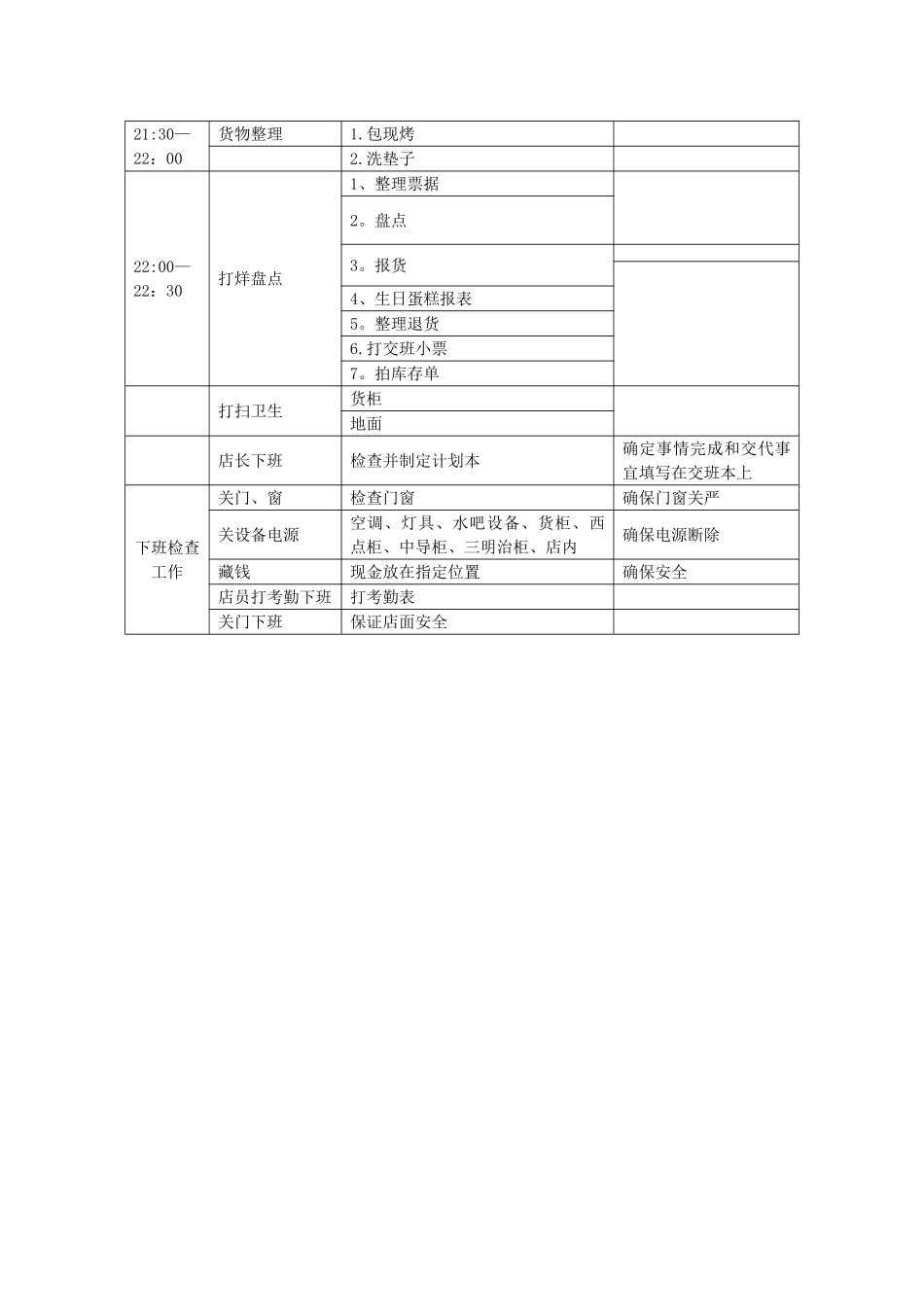 店面日常工作SOP管理流程_第3页