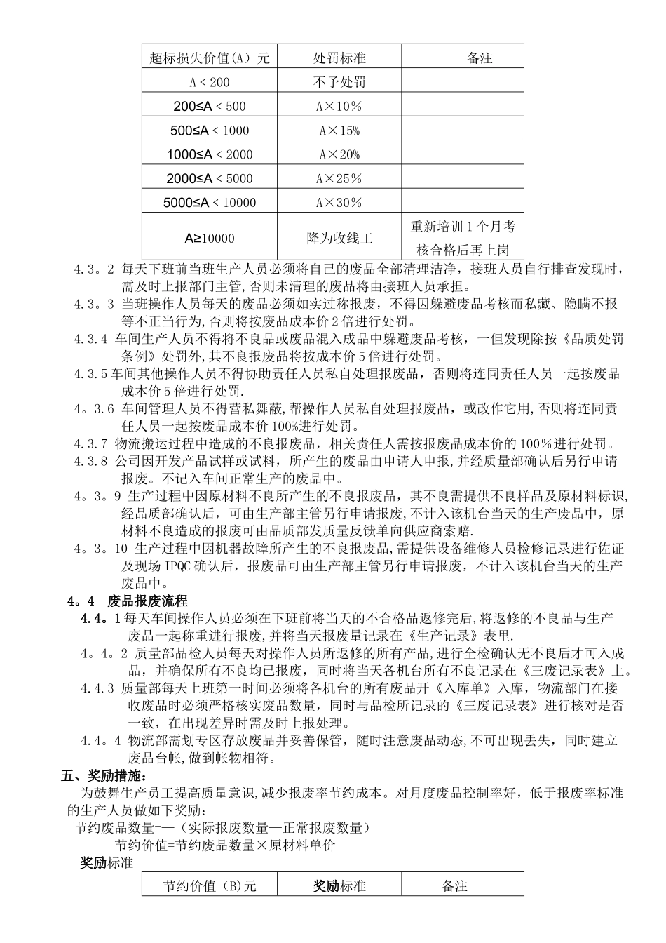 废品控制管理办法_第2页