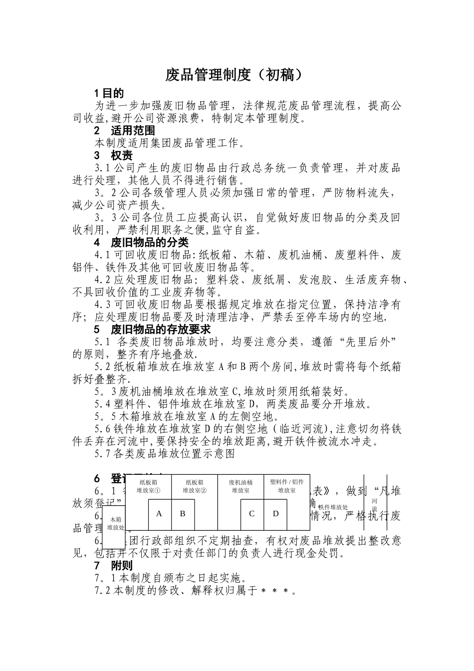 废品管理制度_第1页
