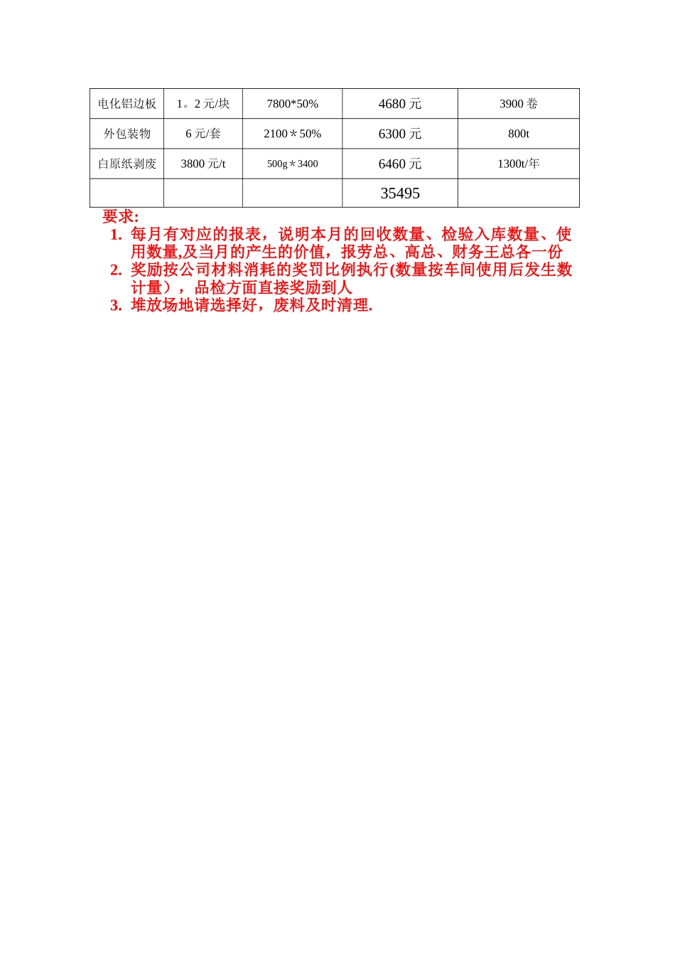废旧物利用回收方案_第2页