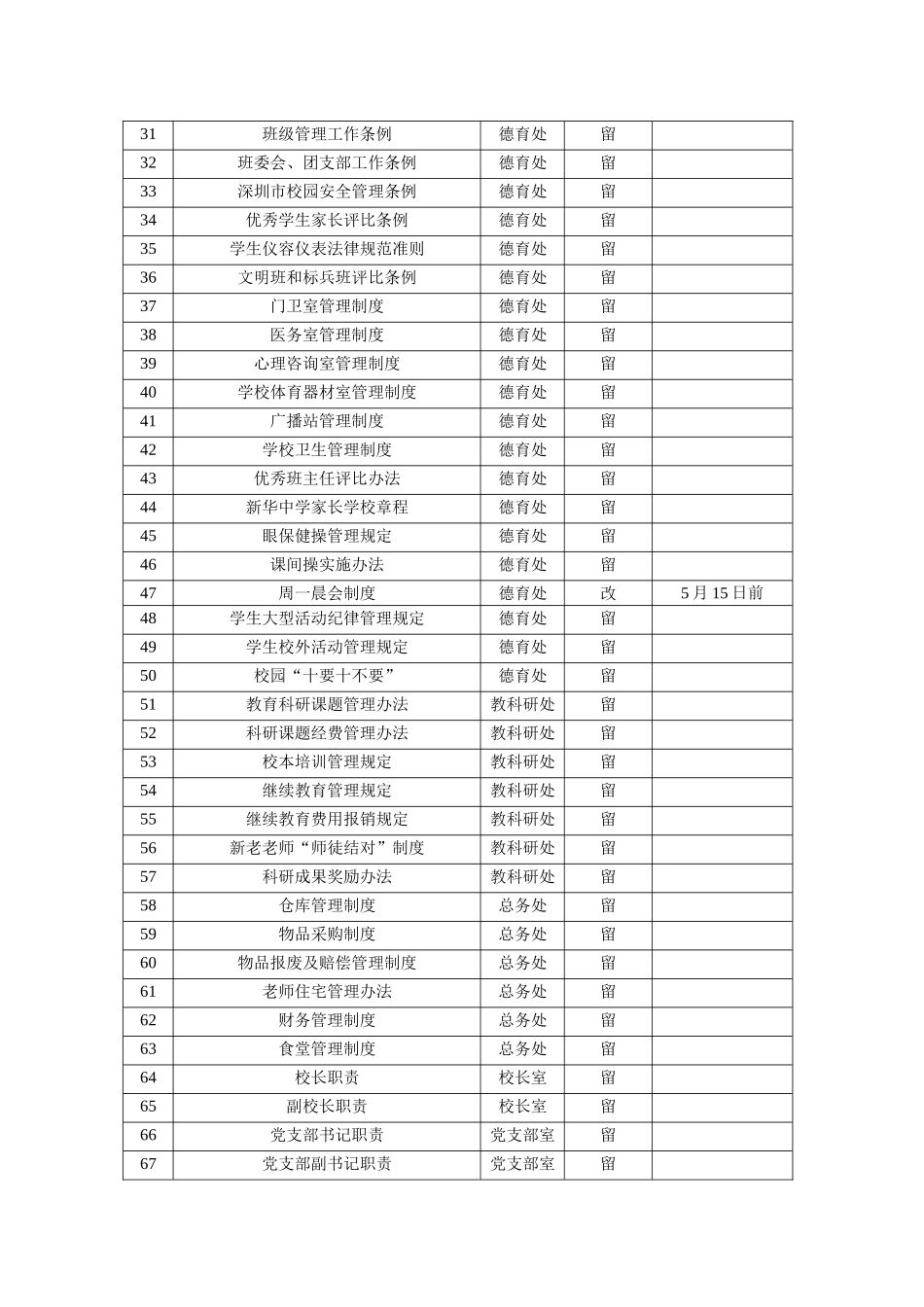 度分析细目深圳市新华中学管理制_第2页