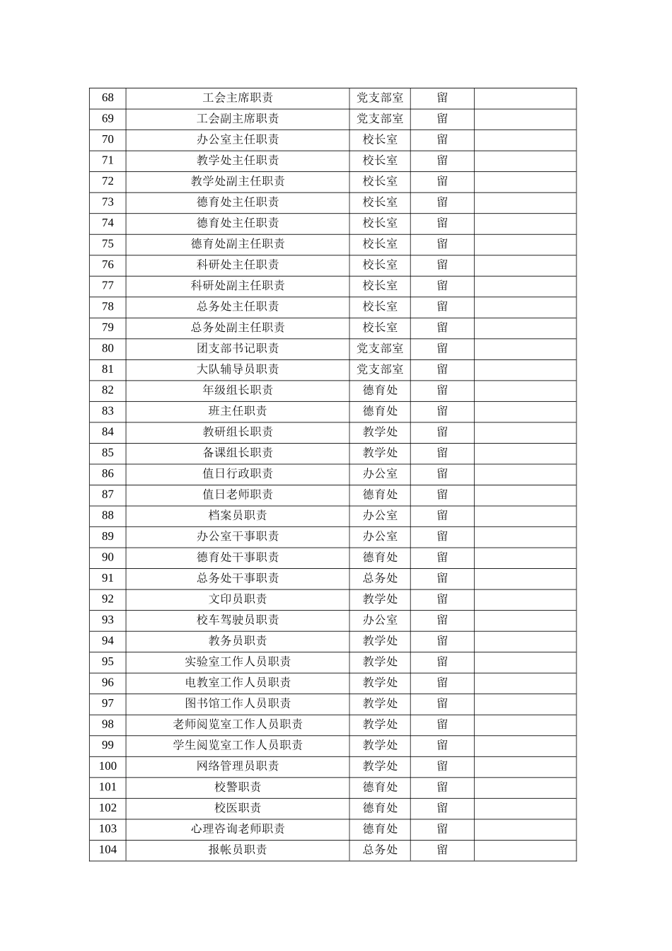 度分析细目深圳市新华中学管理制_第3页