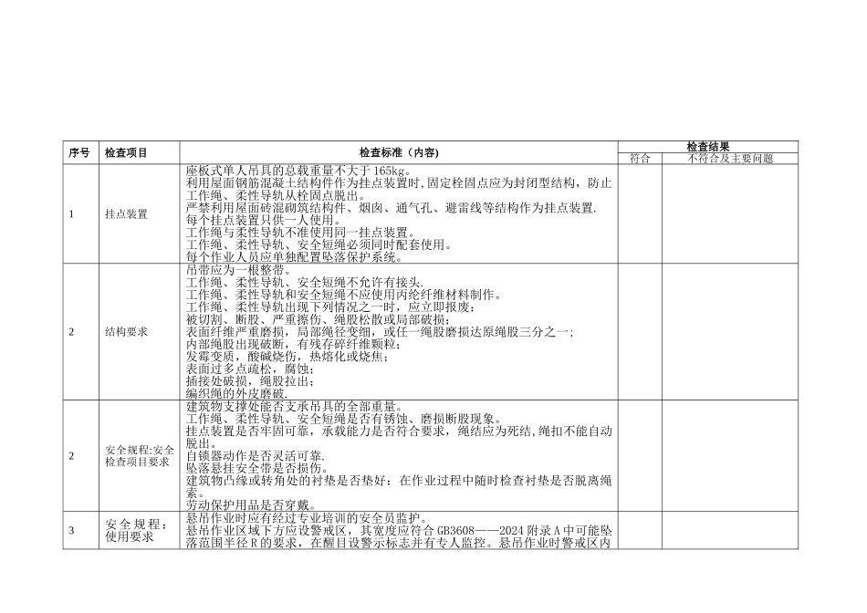 座板式单人吊具悬吊作业安全检查提纲_第2页