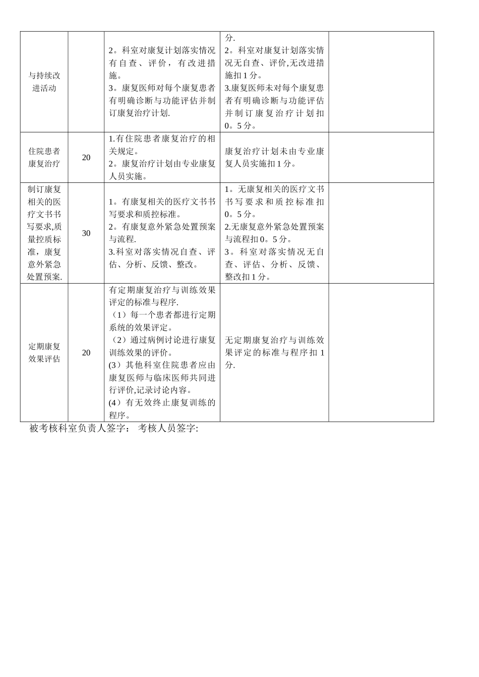 康复医学科质量与安全质控考核标准_第2页