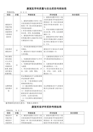康复医学科质量与安全质控考核标准