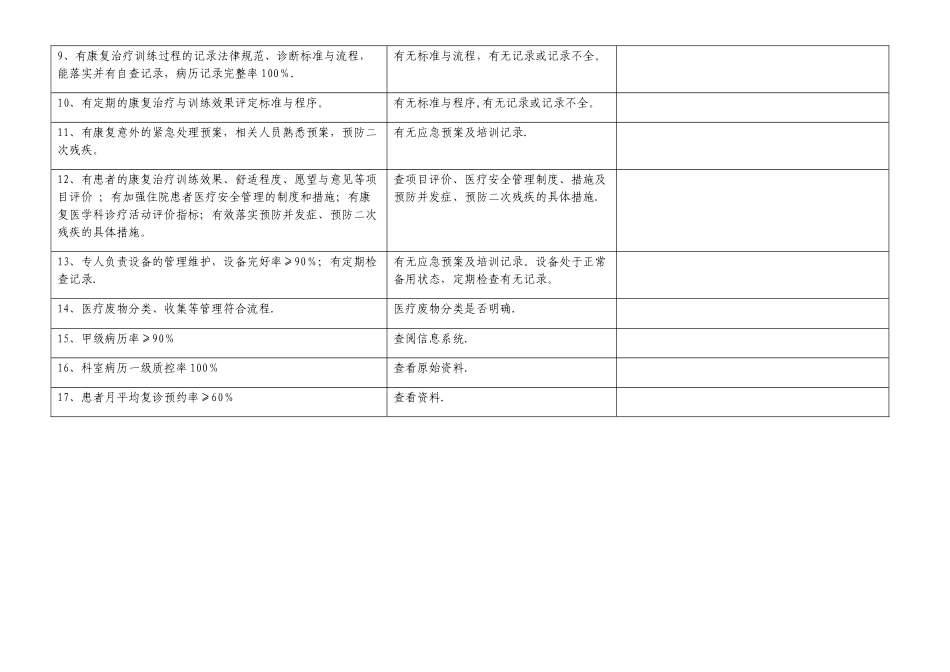 康复医学科质量检查评分标准_第2页