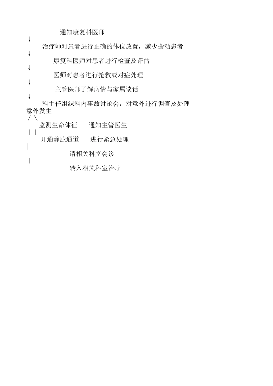 康复意外紧急处理预案及处置流程_第3页