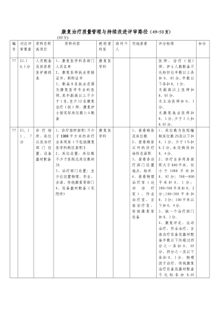 康复治疗质量管理与持续改进评审路径