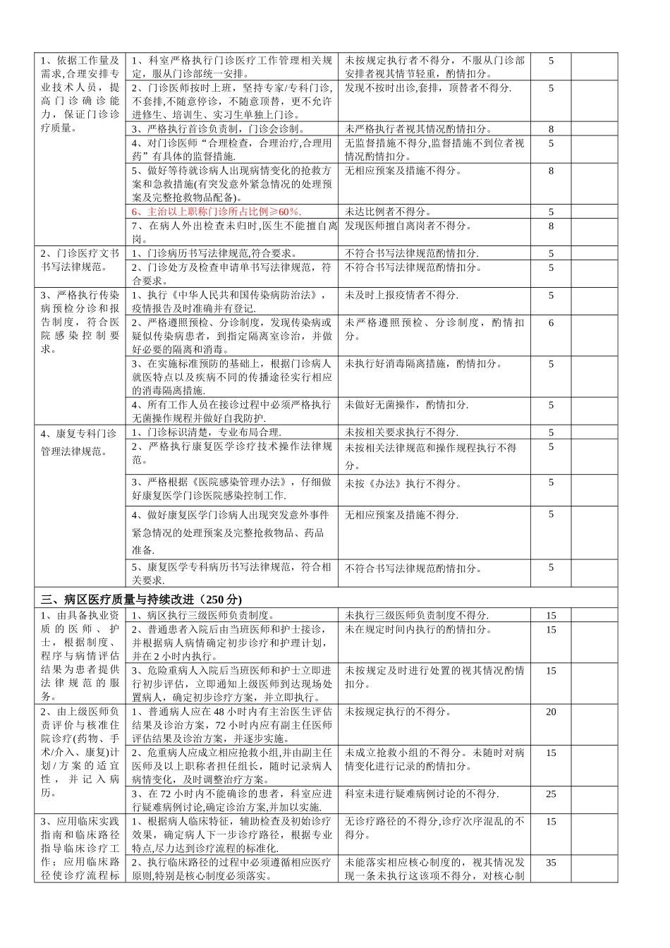 康复科医疗质量评价体系与考核标准_第2页