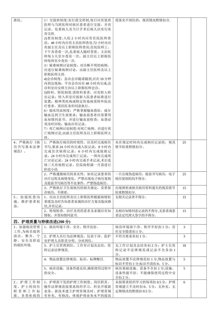 康复科医疗质量评价体系与考核标准_第3页