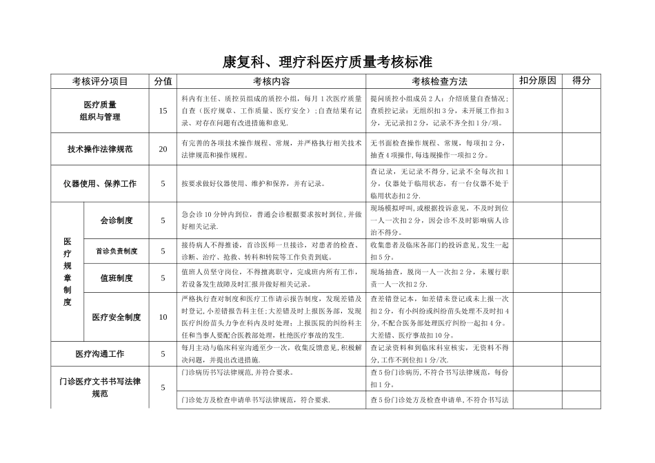 康复科、理疗科医疗质量考核标准_第1页
