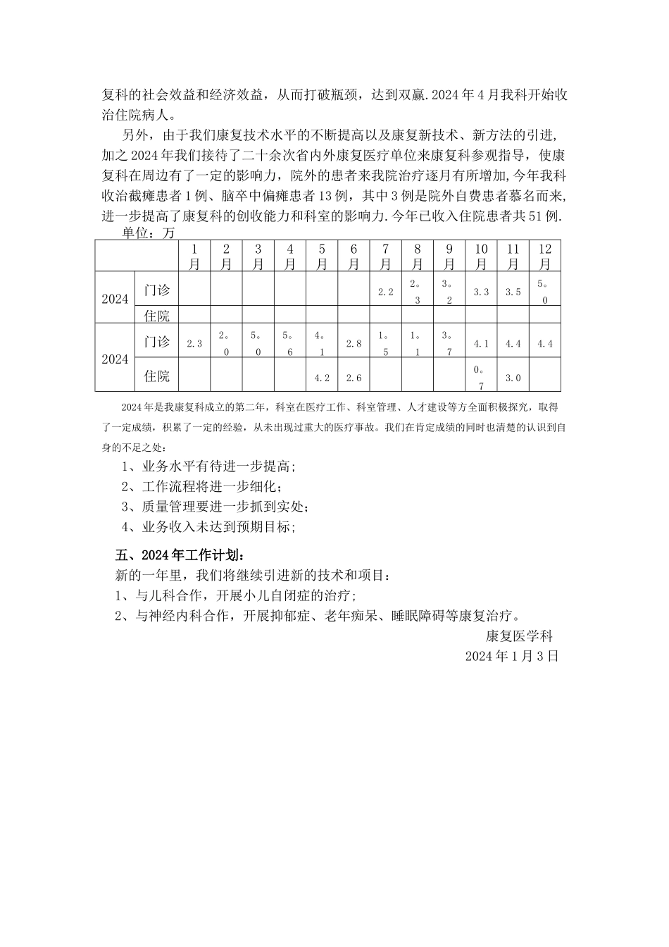 康复科年终总结_第2页