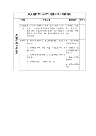 康复科护理文件书写质量标准与考核细