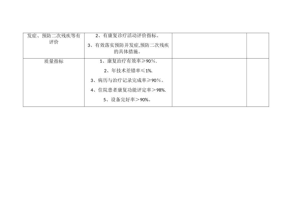 康复科考核评价标准_第3页