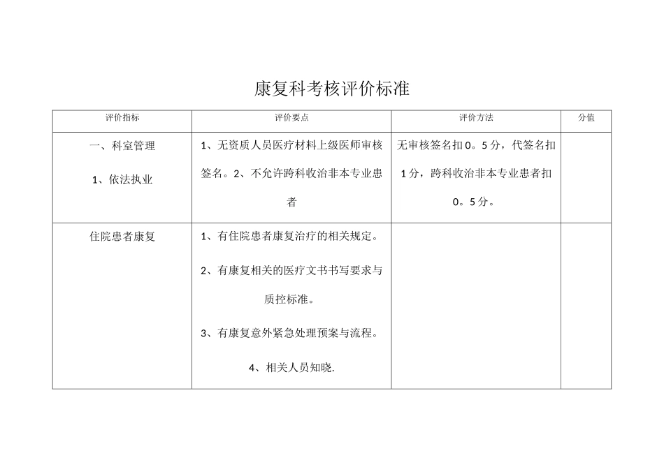 康复科考核评价标准_第1页
