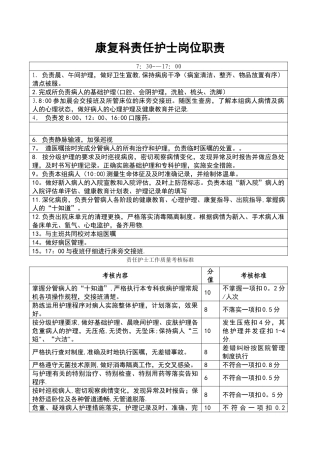康复科责任护士岗位职责、工作标准和工作流程