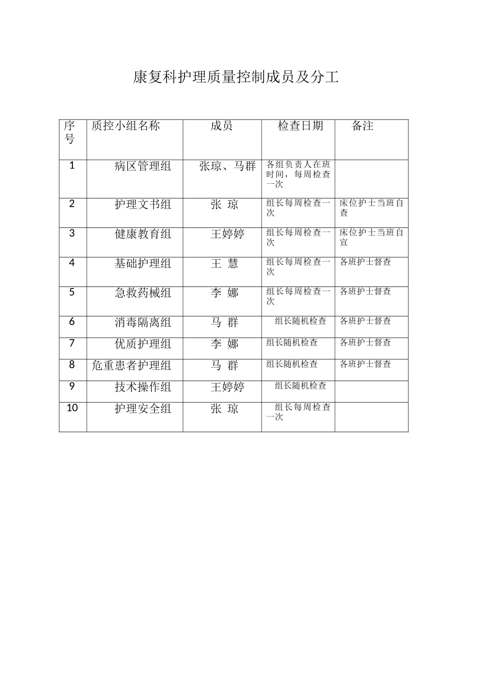 康复科质控计划_第1页