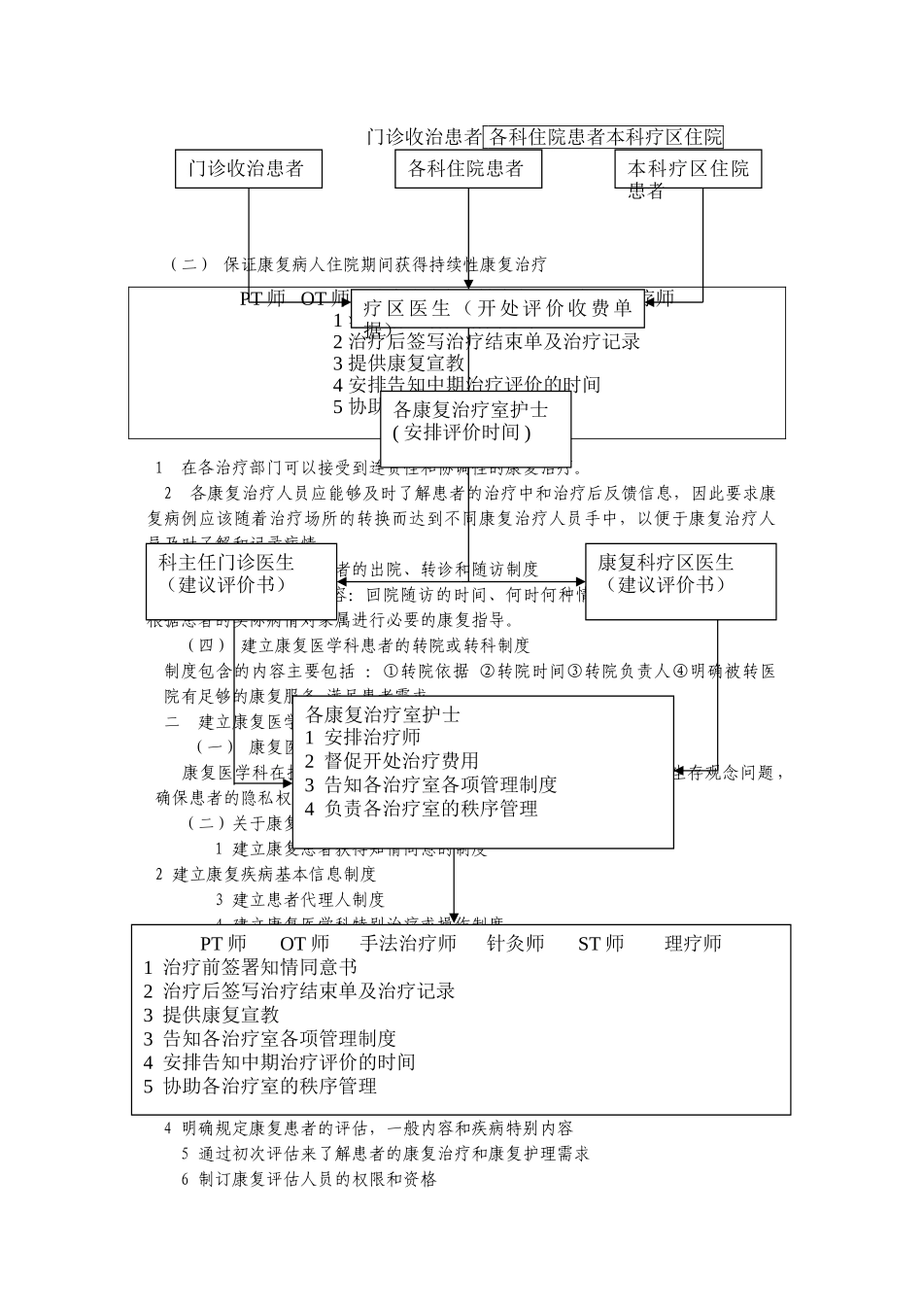 康复科管理制度及工作流程图_第2页