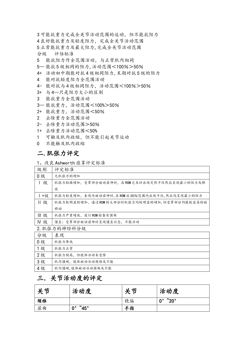 康复评定常用量表_第3页