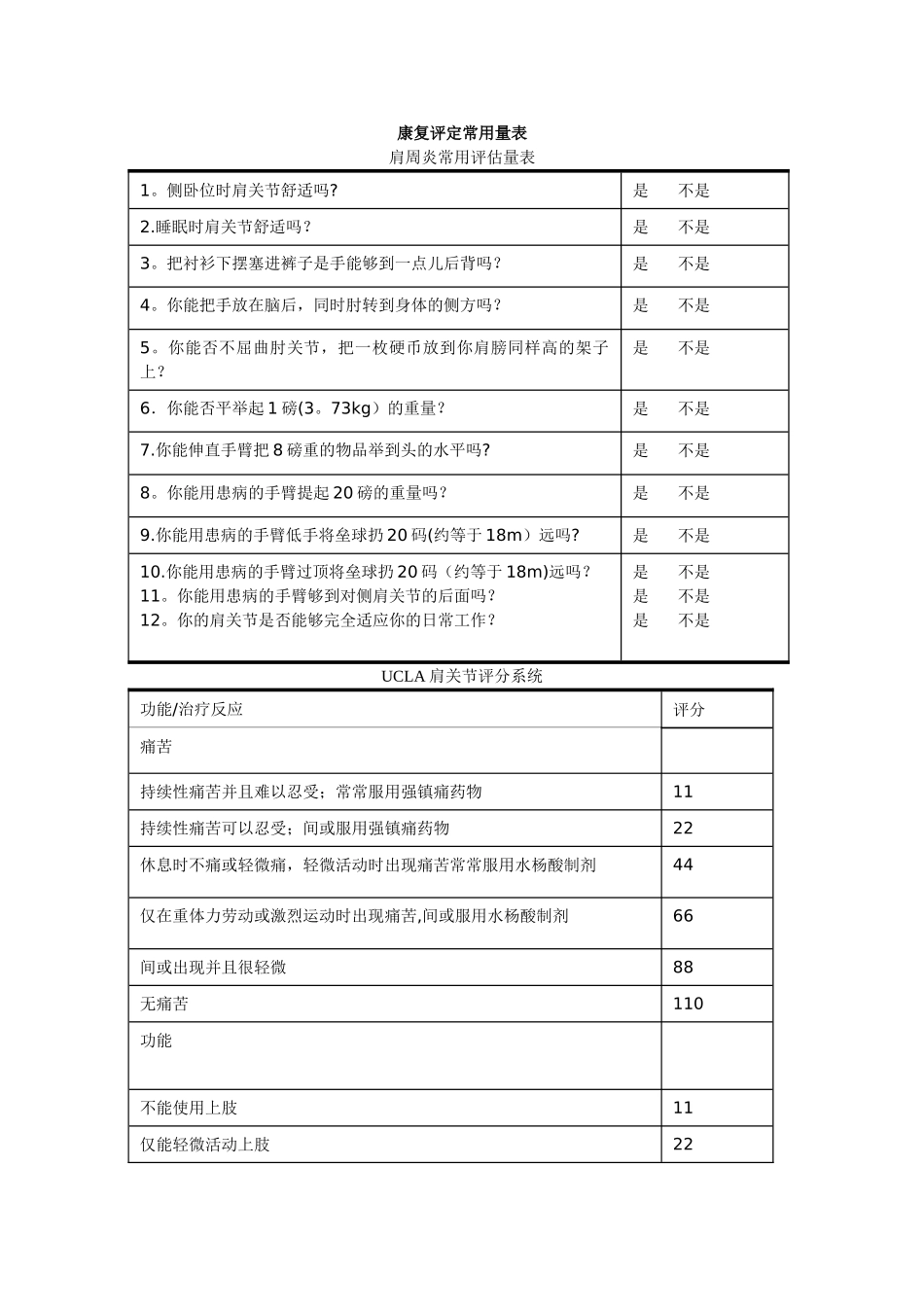 康复评定常用标准量表_第1页