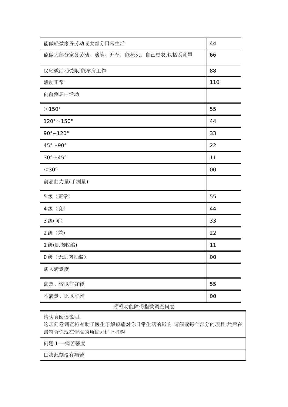 康复评定常用标准量表_第2页