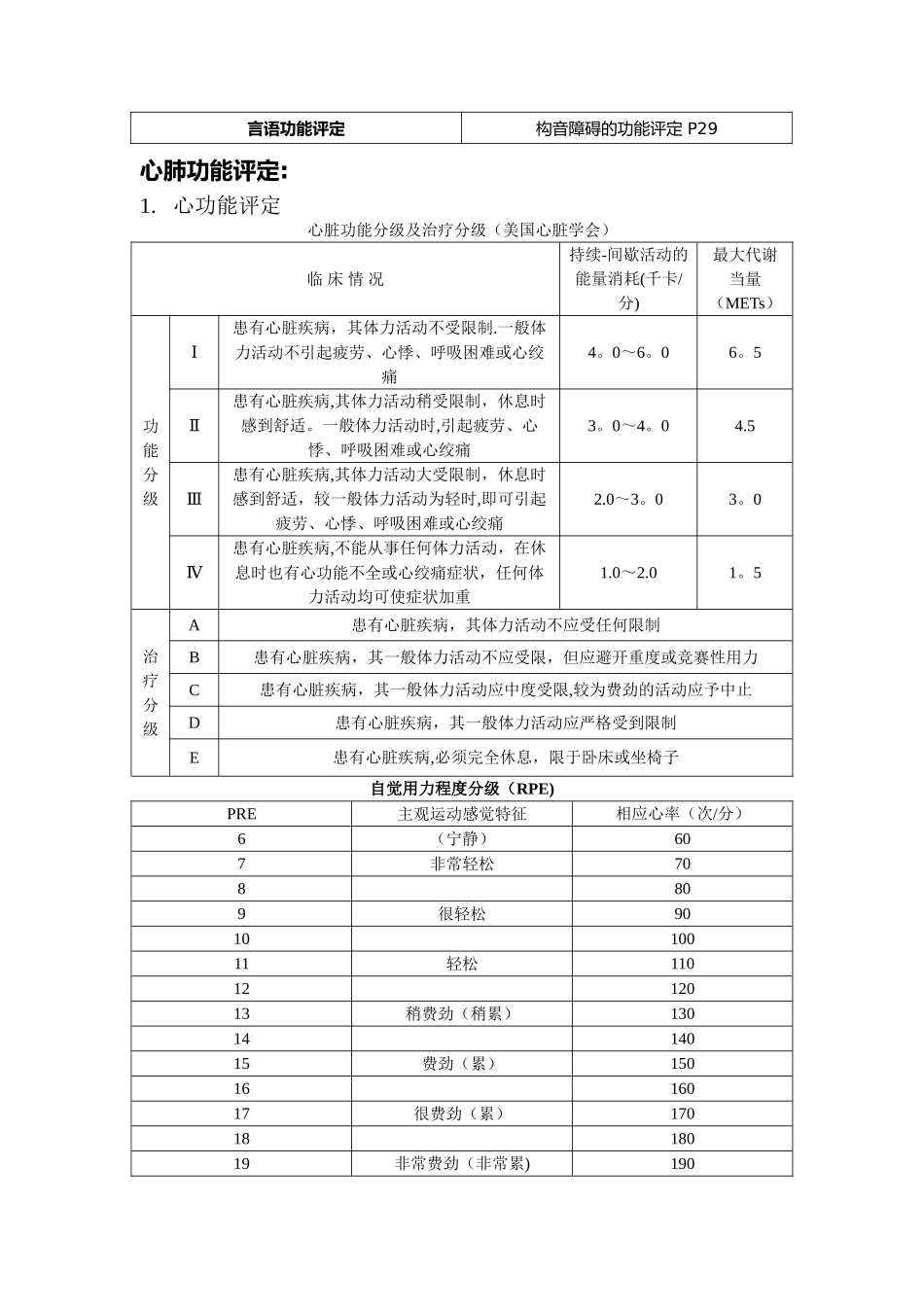 康复评定量表(清职)_第3页