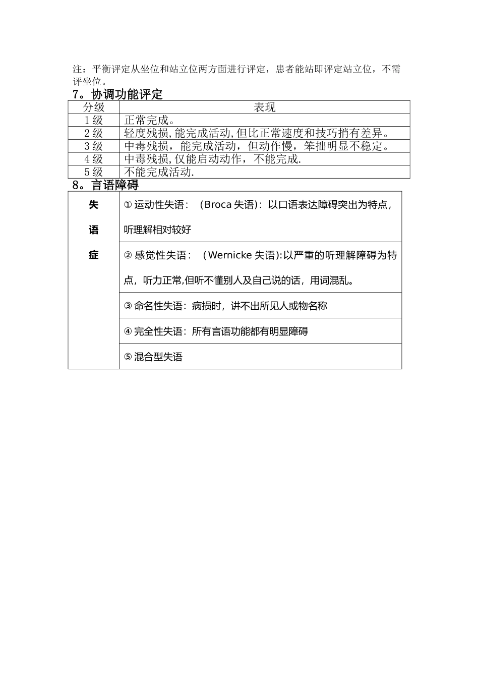 康复评定几种评定量表_第3页