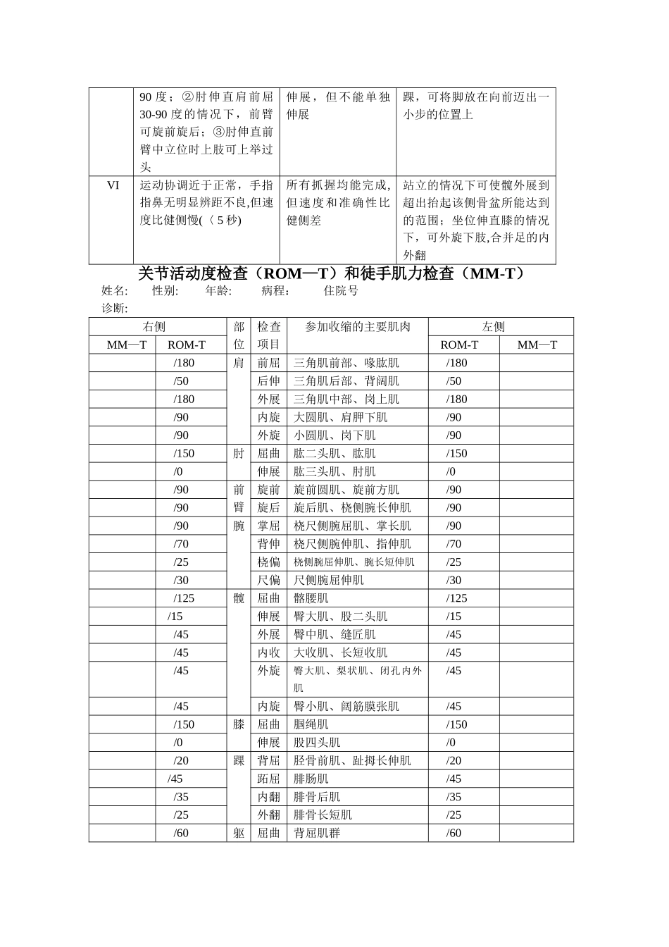 康复评定量表集_第2页