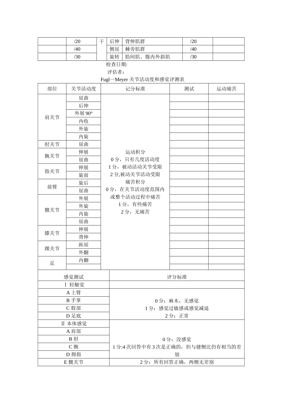 康复评定量表集_第3页
