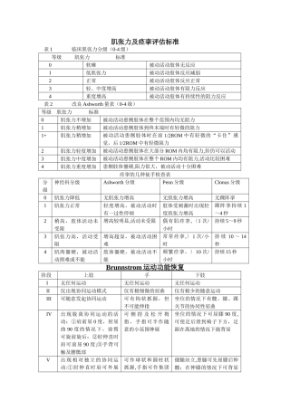 康复评定量表集