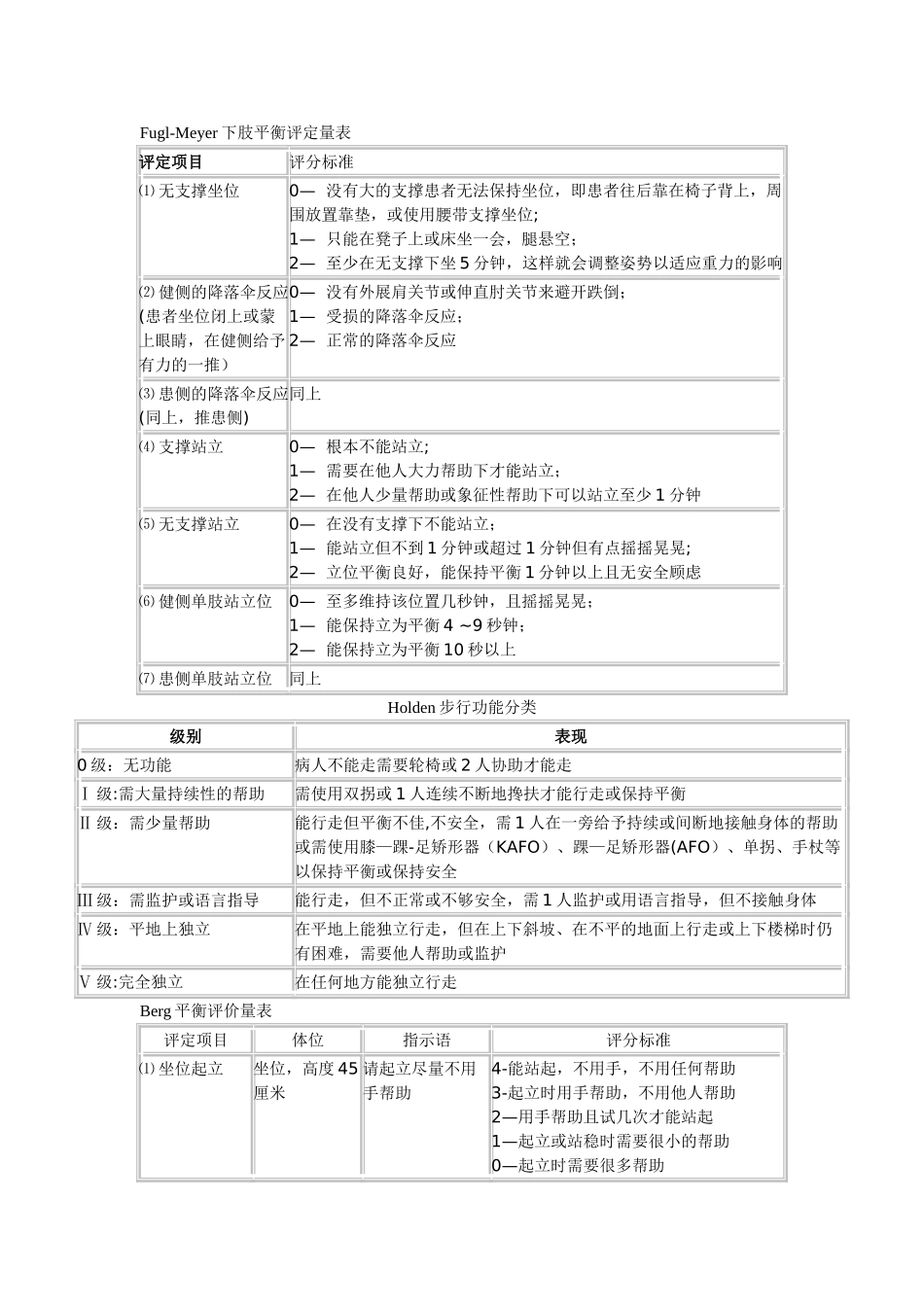 康复评定量表_第2页