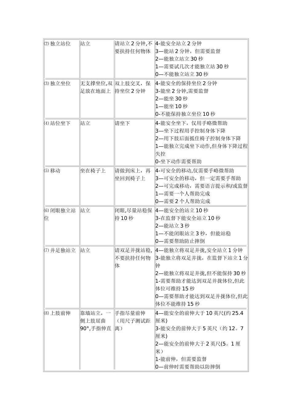 康复评定量表_第3页