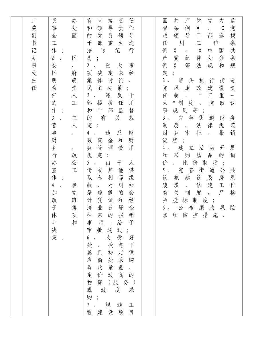 廉政风险点及防控措施一览表_第2页