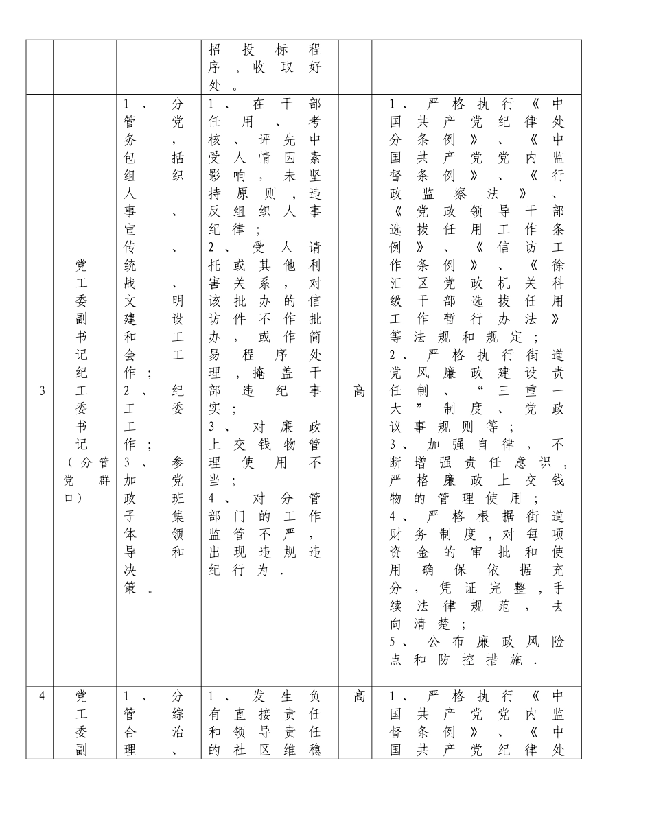 廉政风险点及防控措施一览表_第3页