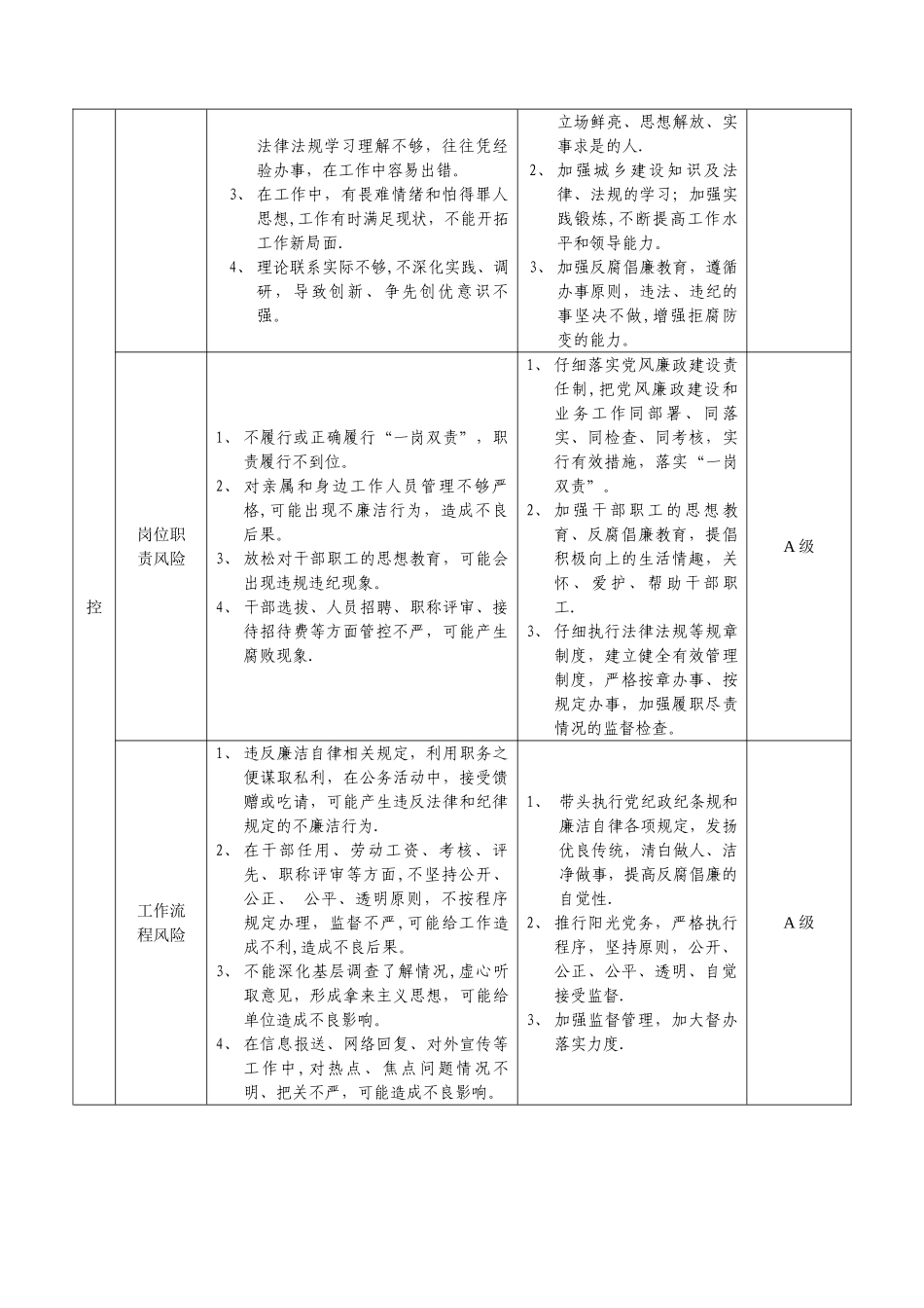 廉政风险点及防控措施表(范例..._第2页