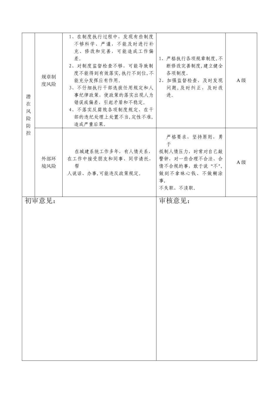 廉政风险点及防控措施表(范例..._第3页