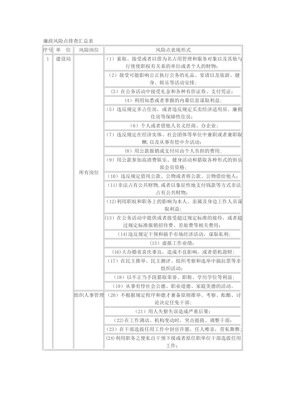 廉政风险点排查汇总表_第1页