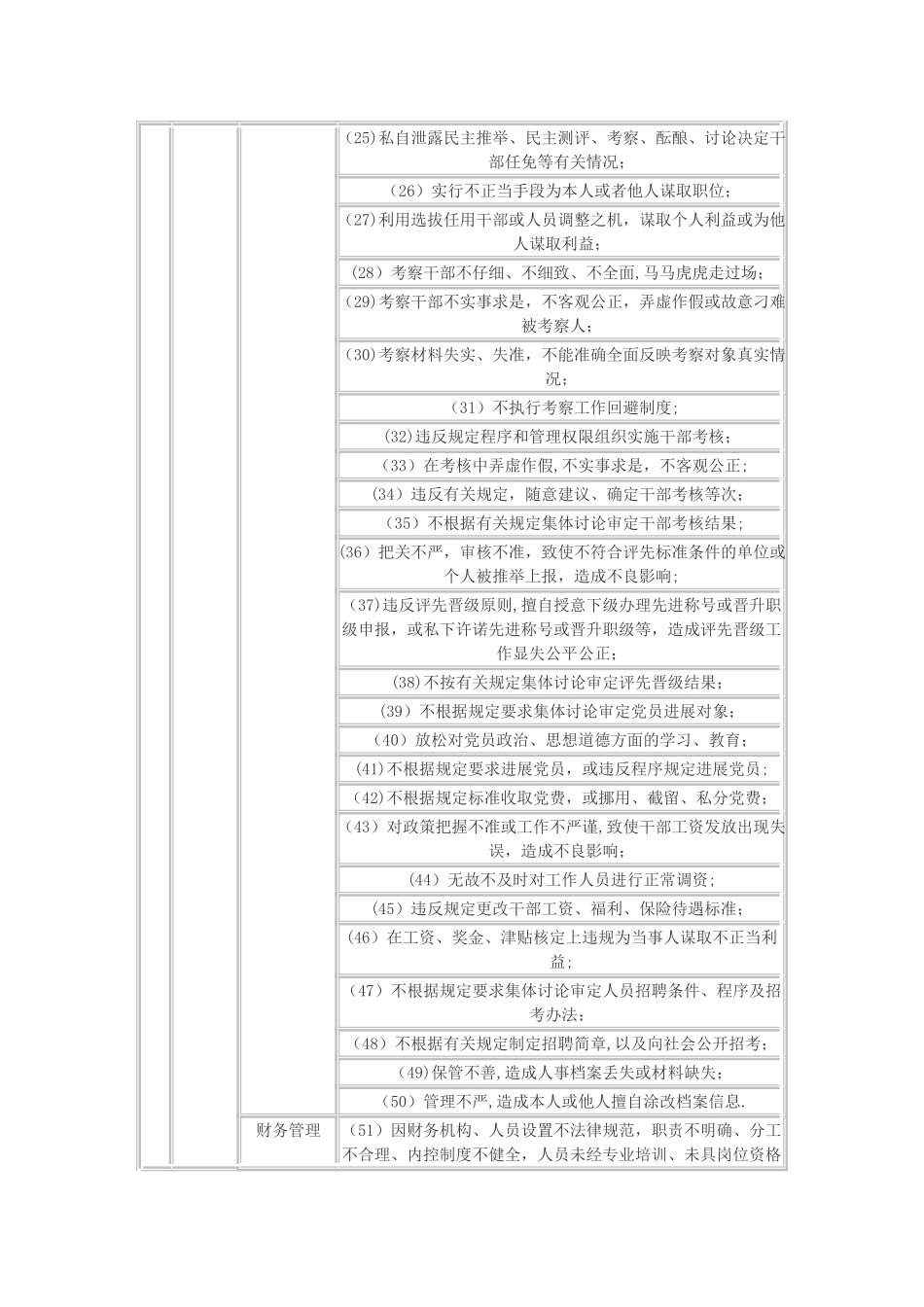 廉政风险点排查汇总表_第2页