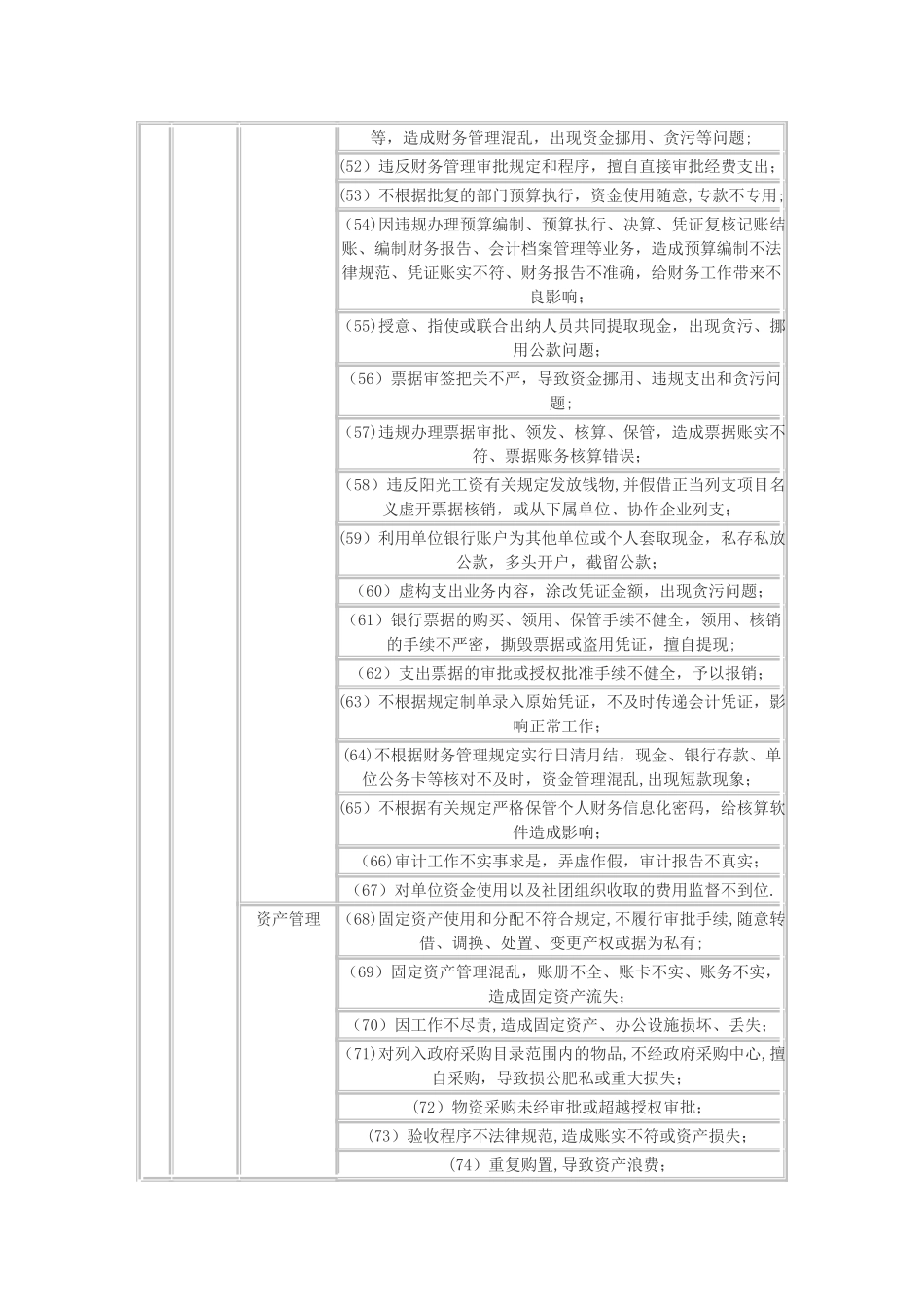 廉政风险点排查汇总表_第3页